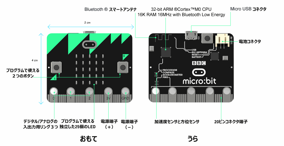 microbit-hardware.png